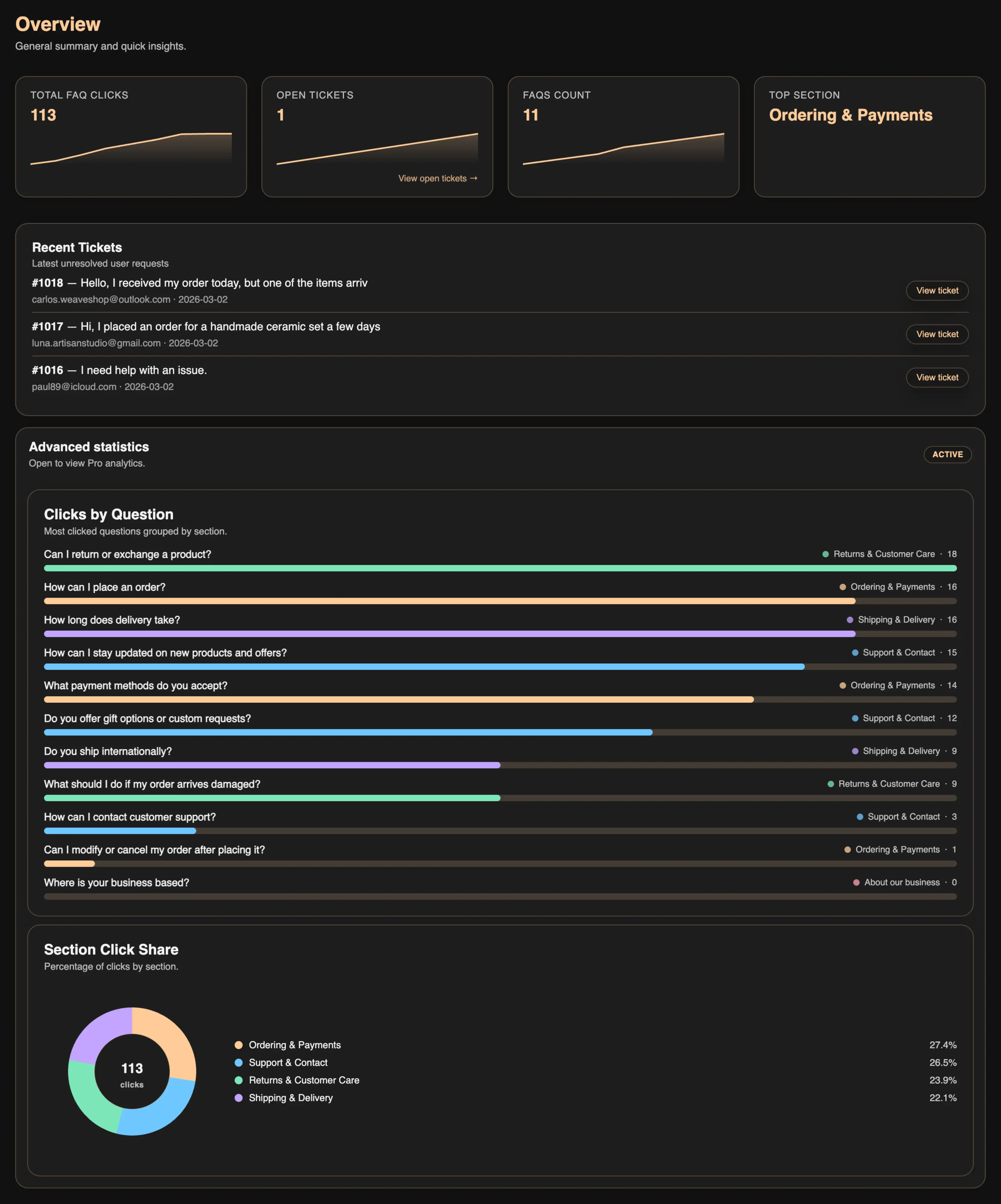 Overview dashboard preview